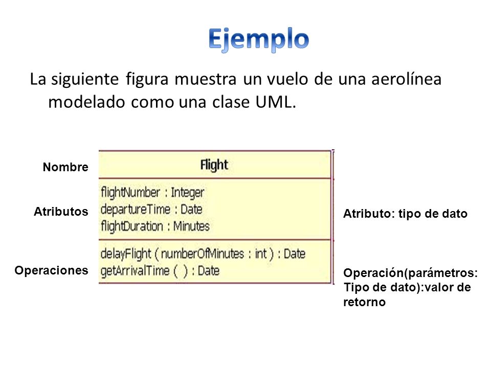 Ejemplo La siguiente figura muestra un vuelo de una aerolínea modelado como una clase UML. Nombre.