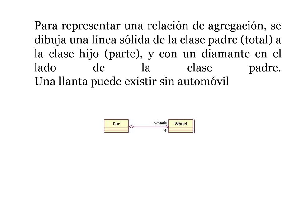 Para representar una relación de agregación, se dibuja una línea sólida de la clase padre (total) a la clase hijo (parte), y con un diamante en el lado de la clase padre.