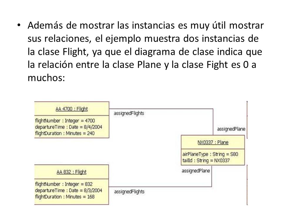 Además de mostrar las instancias es muy útil mostrar sus relaciones, el ejemplo muestra dos instancias de la clase Flight, ya que el diagrama de clase indica que la relación entre la clase Plane y la clase Fight es 0 a muchos: