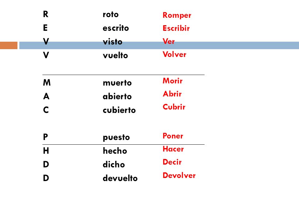 R roto E escrito V visto V vuelto M muerto A abierto C cubierto P puesto H hecho D dicho D devuelto