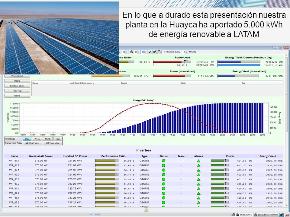 desamd En lo que a durado esta presentación nuestra planta en la Huayca ha aportado kWh de energía renovable a LATAM.