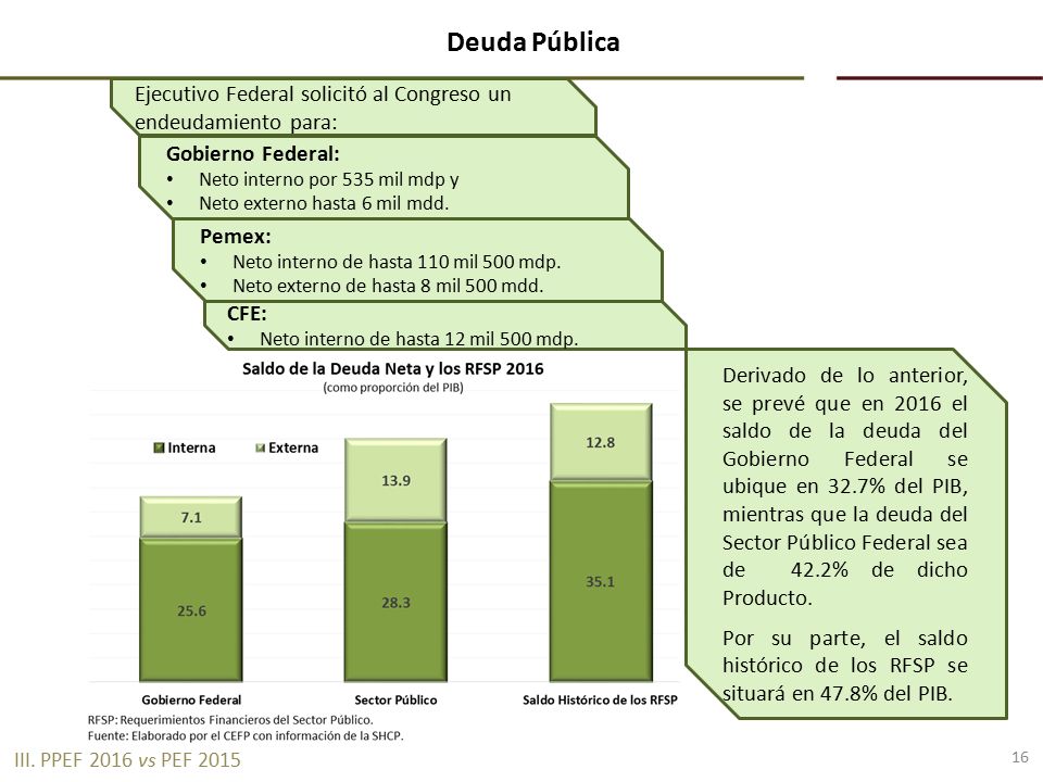 Deuda Pública Ejecutivo Federal solicitó al Congreso un endeudamiento para: Gobierno Federal: Neto interno por 535 mil mdp y.