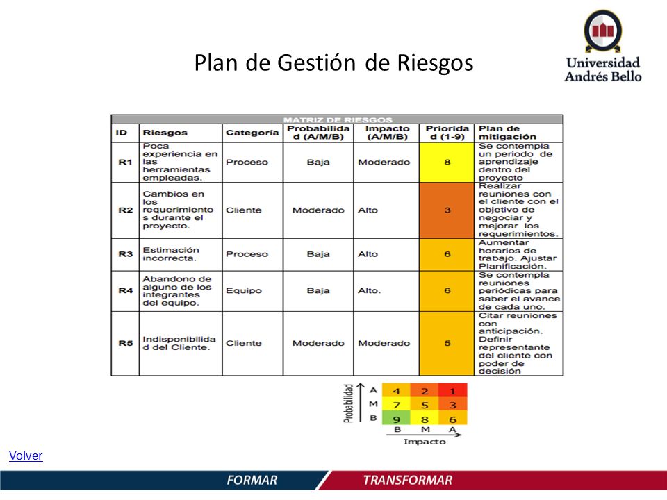 Plan de Gestión de Riesgos