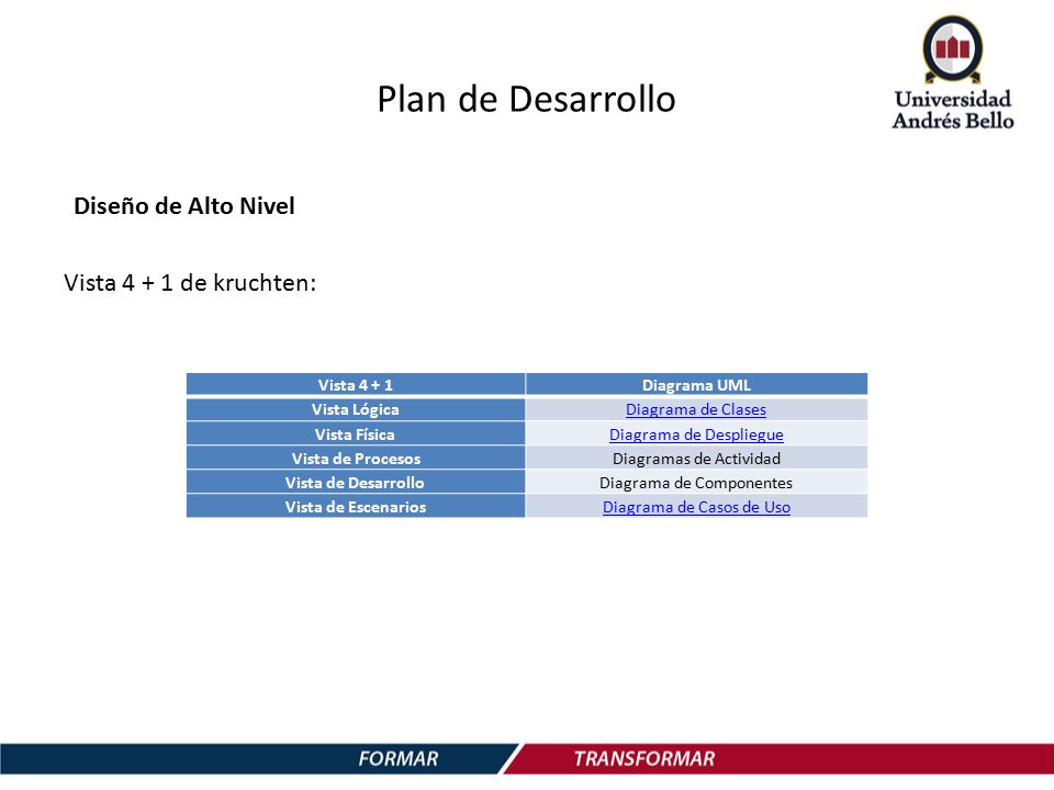 Plan de Desarrollo Diseño de Alto Nivel Vista de kruchten: