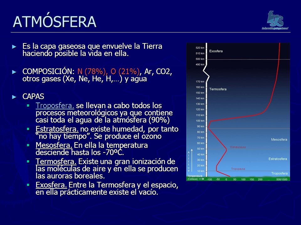 ATMÓSFERA Es la capa gaseosa que envuelve la Tierra haciendo posible la vida en ella.