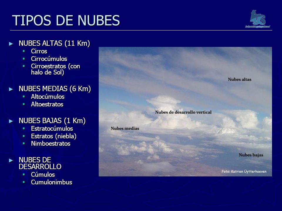 TIPOS DE NUBES NUBES ALTAS (11 Km) NUBES MEDIAS (6 Km)