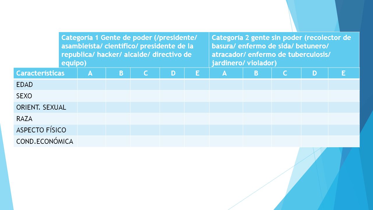 Categoría 1 Gente de poder (/presidente/ asambleísta/ científico/ presidente de la republica/ hacker/ alcalde/ directivo de equipo)