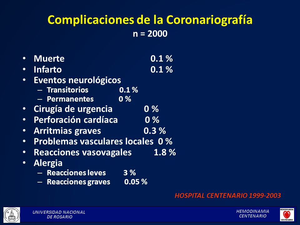 Complicaciones de la Coronariografía n = 2000