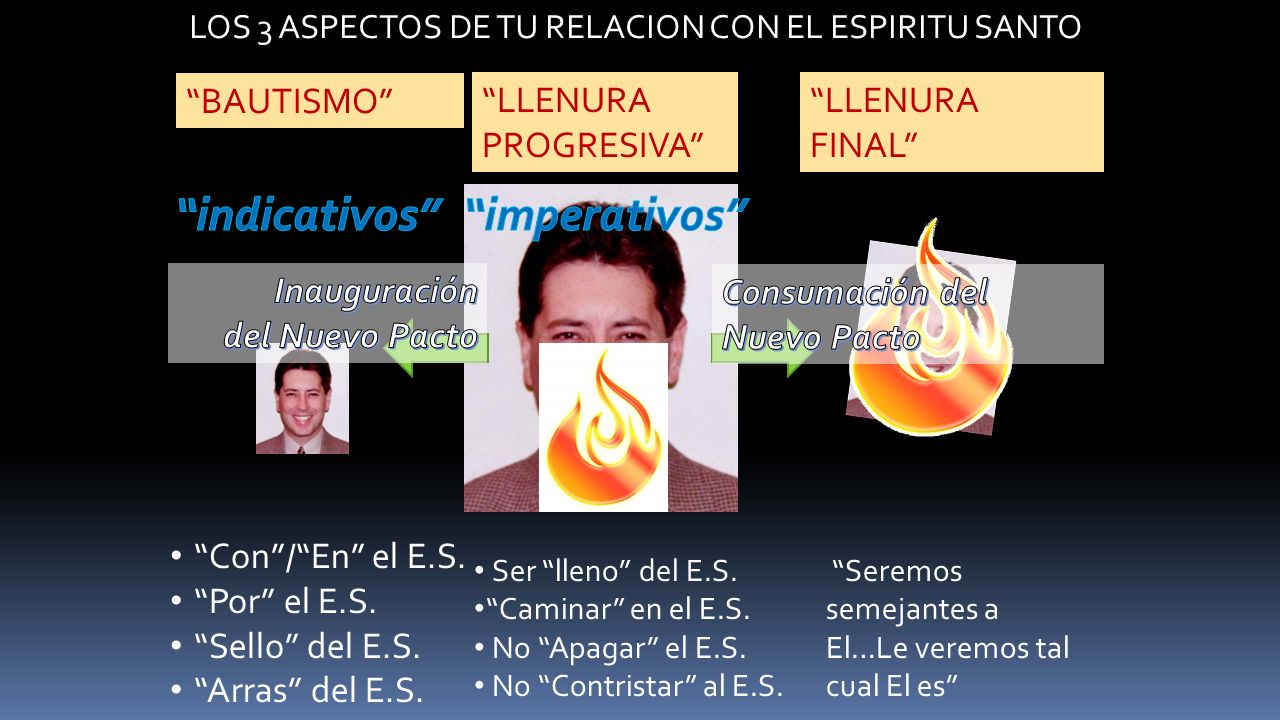 LOS 3 ASPECTOS DE TU RELACION CON EL ESPIRITU SANTO