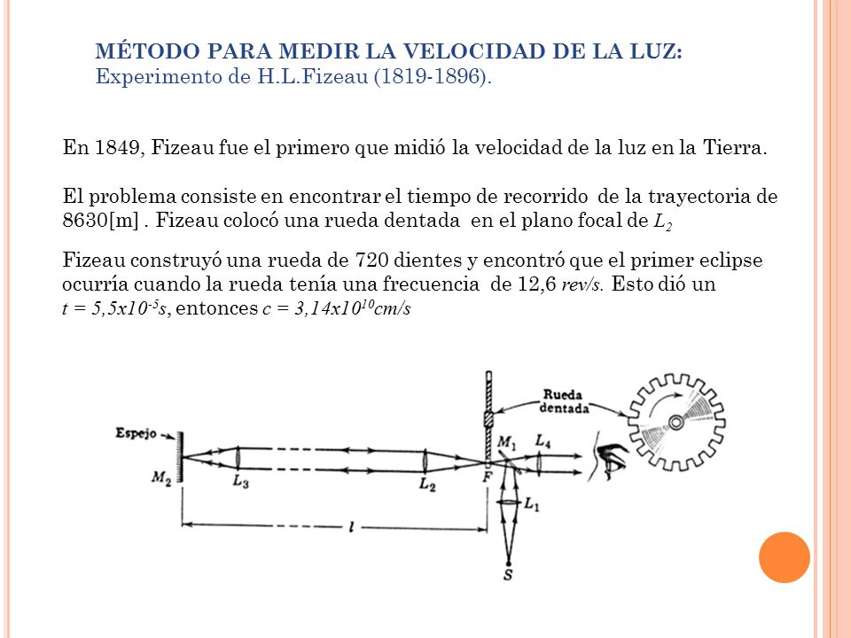 MÉTODO PARA MEDIR LA VELOCIDAD DE LA LUZ: Experimento de H. L