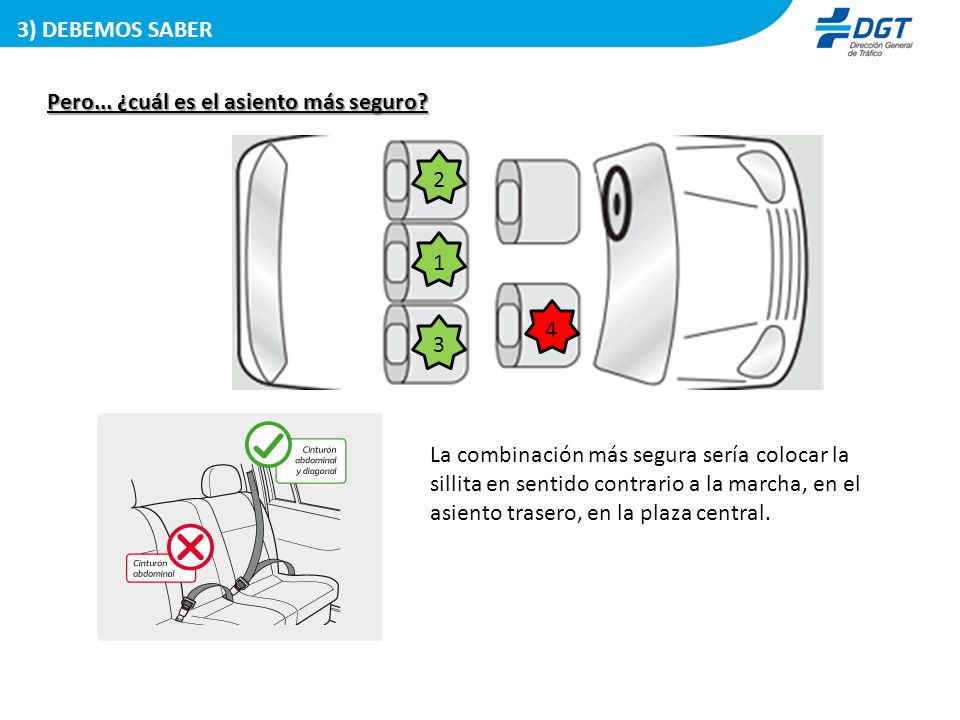 3) DEBEMOS SABER Pero... ¿cuál es el asiento más seguro