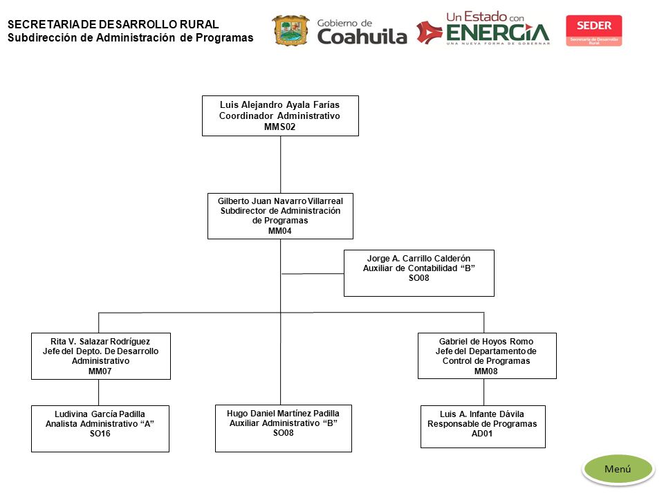 SECRETARIA DE DESARROLLO RURAL
