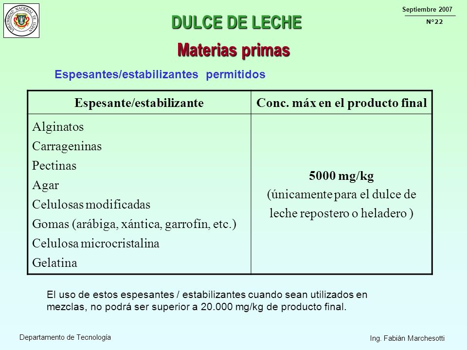 Espesante/estabilizante Conc. máx en el producto final