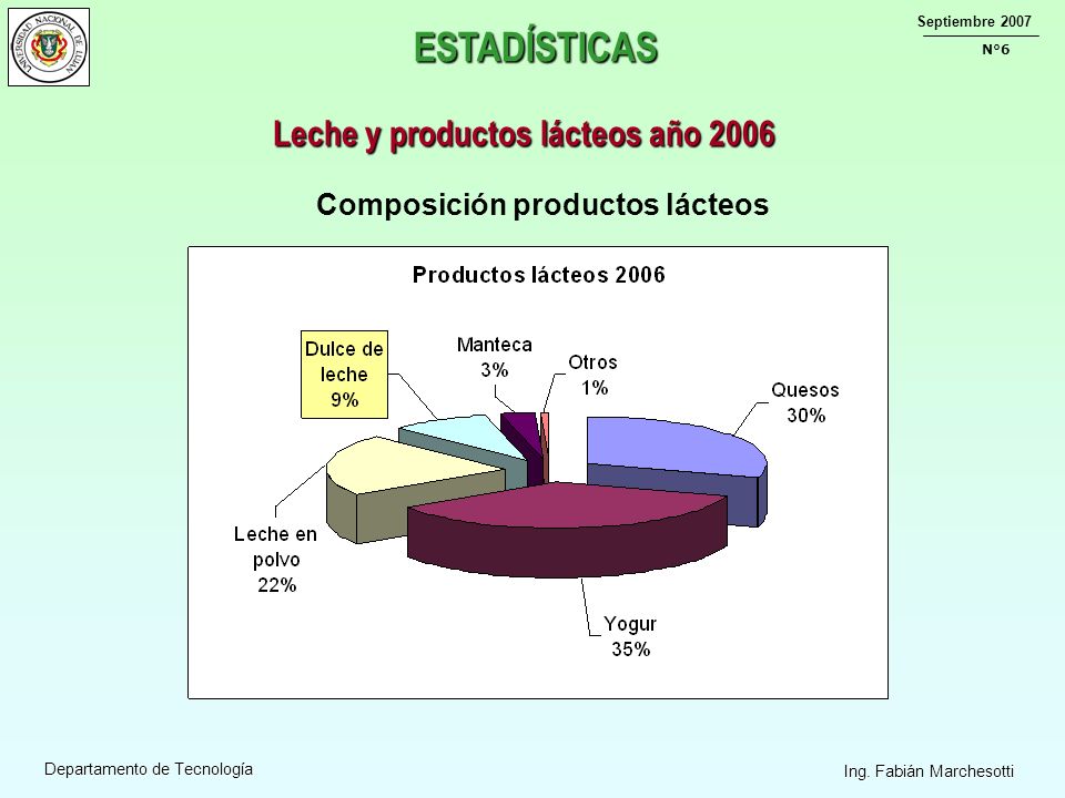 Leche y productos lácteos año 2006