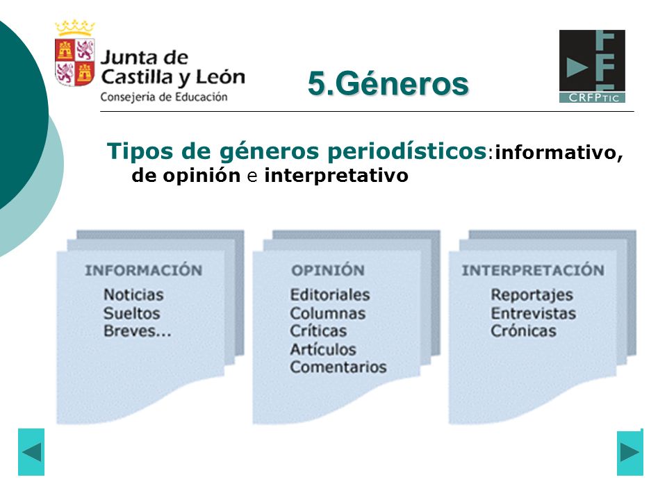 5.Géneros Tipos de géneros periodísticos:informativo, de opinión e interpretativo