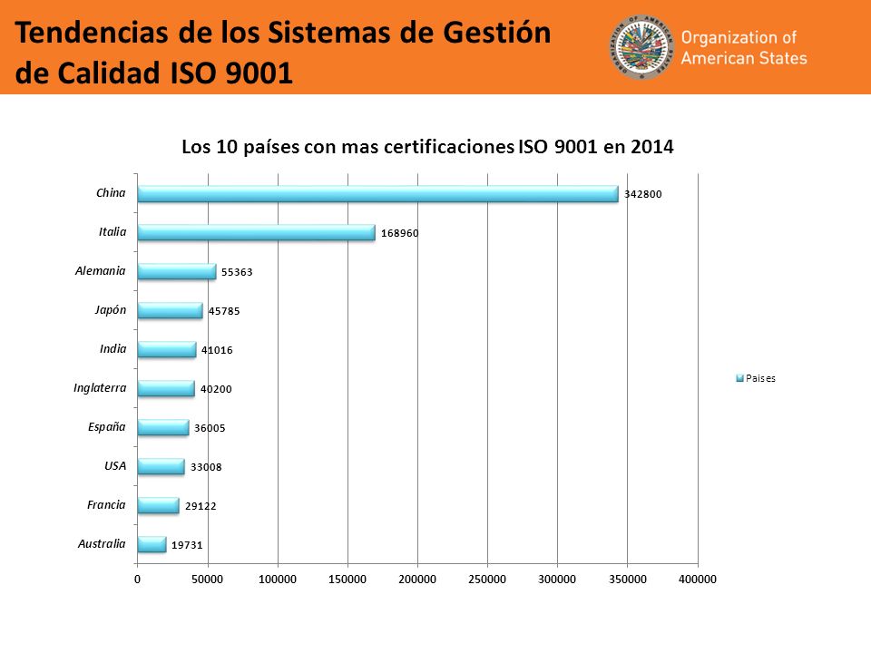 Tendencias de los Sistemas de Gestión de Calidad ISO 9001