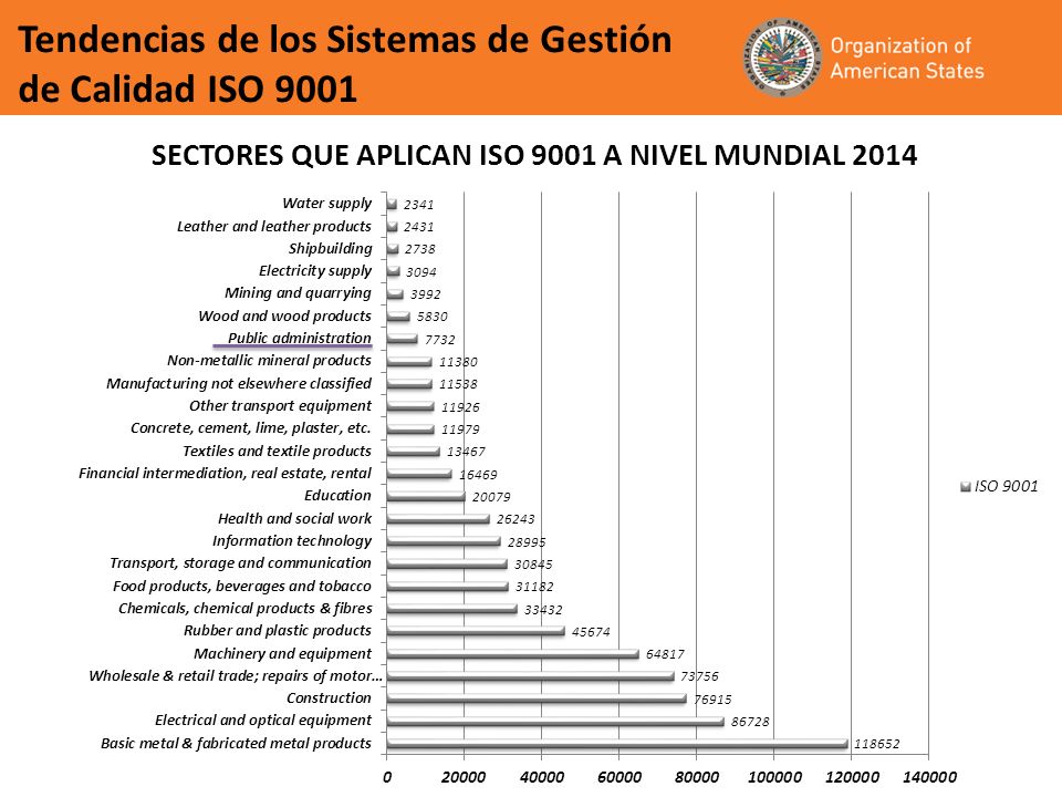 Tendencias de los Sistemas de Gestión de Calidad ISO 9001