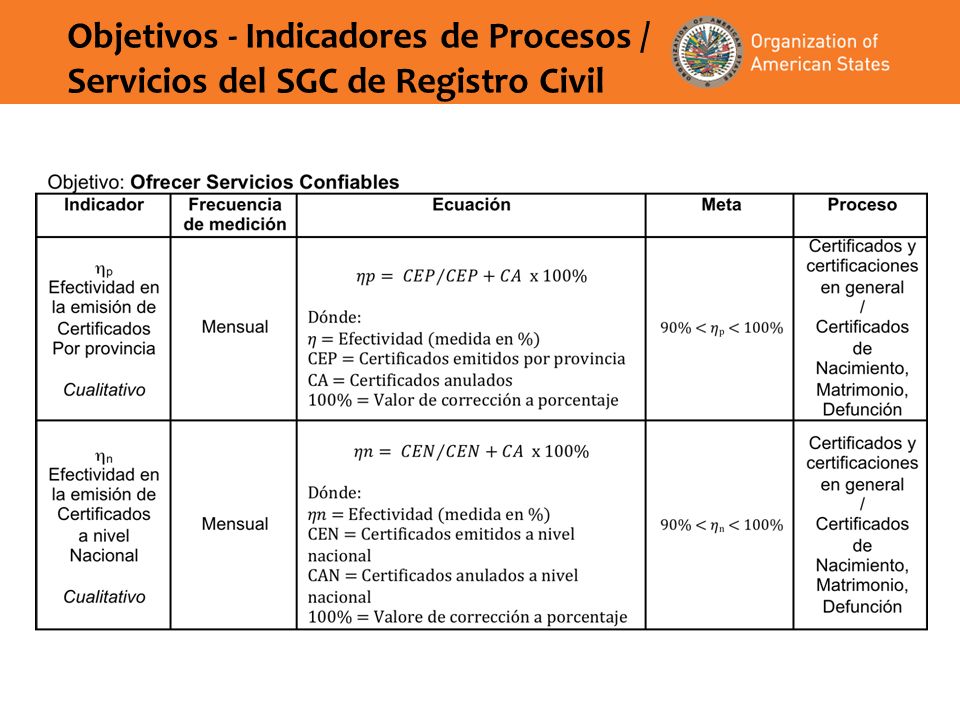 Objetivos - Indicadores de Procesos / Servicios del SGC de Registro Civil