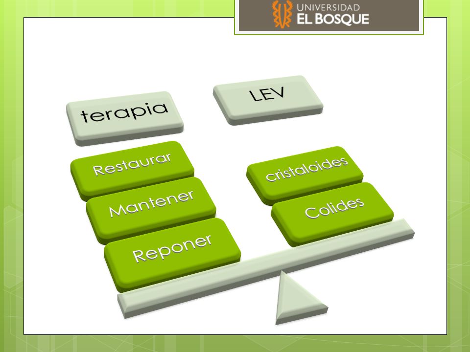 terapia LEV Reponer Mantener Restaurar Colides cristaloides