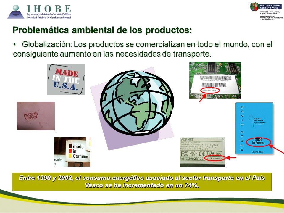 Problemática ambiental de los productos: