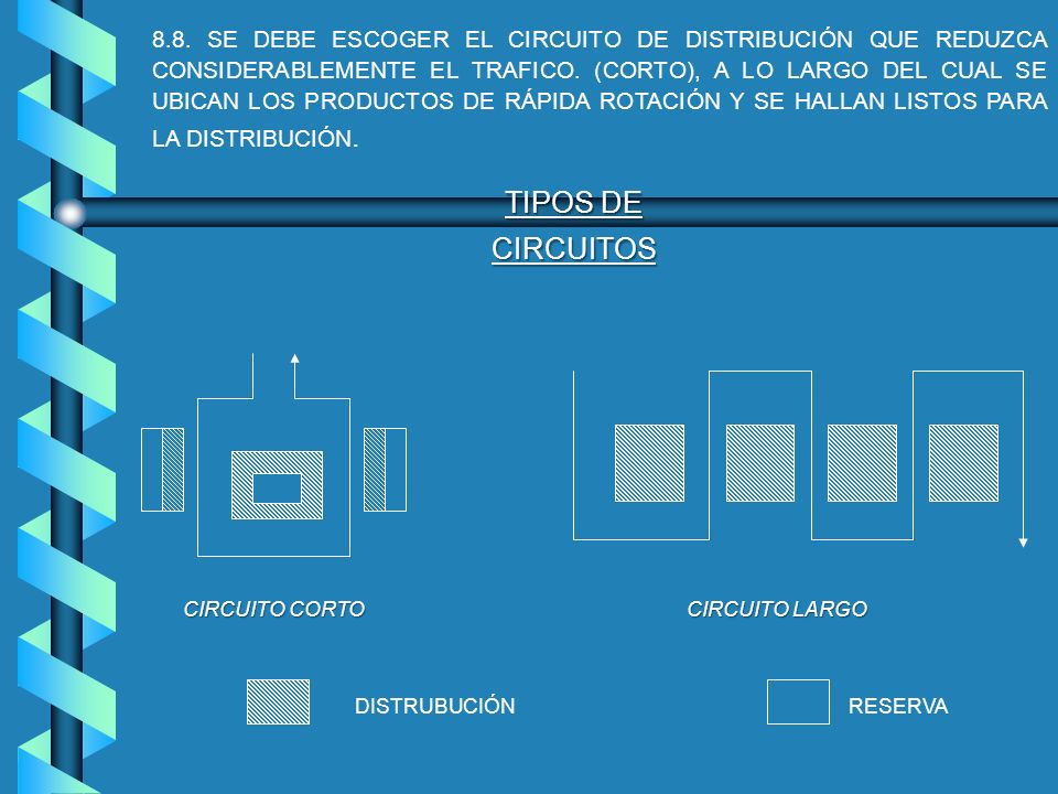 8.8. SE DEBE ESCOGER EL CIRCUITO DE DISTRIBUCIÓN QUE REDUZCA CONSIDERABLEMENTE EL TRAFICO. (CORTO), A LO LARGO DEL CUAL SE UBICAN LOS PRODUCTOS DE RÁPIDA ROTACIÓN Y SE HALLAN LISTOS PARA LA DISTRIBUCIÓN.