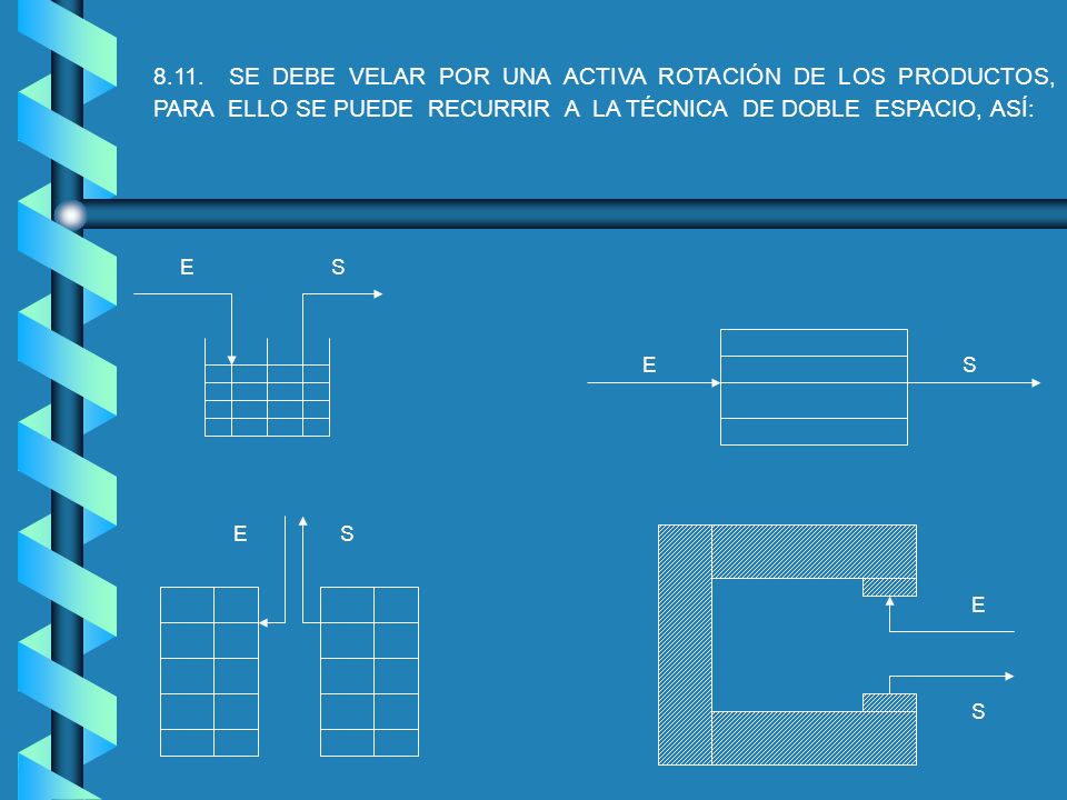8.11. SE DEBE VELAR POR UNA ACTIVA ROTACIÓN DE LOS PRODUCTOS, PARA ELLO SE PUEDE RECURRIR A LA TÉCNICA DE DOBLE ESPACIO, ASÍ: