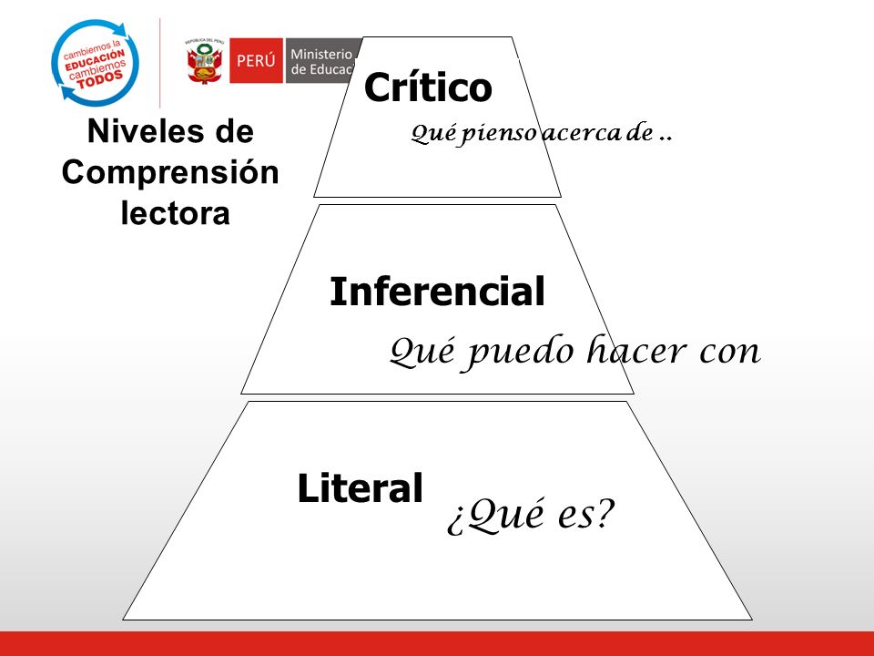 Crítico Inferencial Literal ¿Qué es Niveles de Comprensión lectora