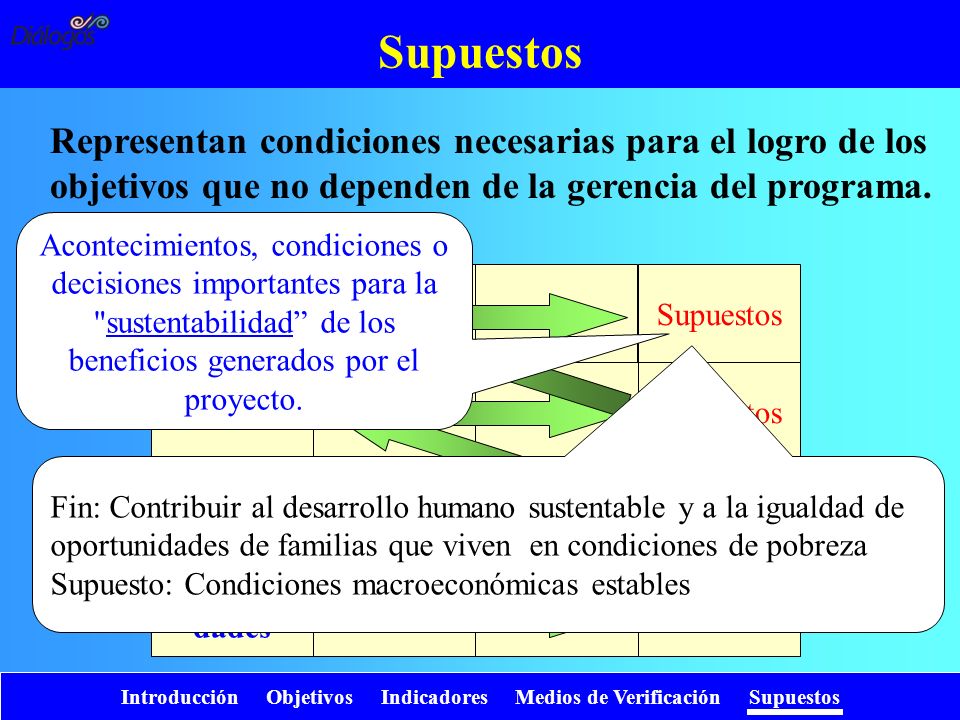 Supuestos Representan condiciones necesarias para el logro de los objetivos que no dependen de la gerencia del programa.