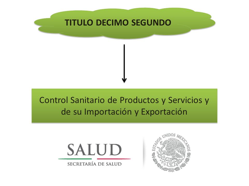 TITULO DECIMO SEGUNDO Control Sanitario de Productos y Servicios y de su Importación y Exportación.