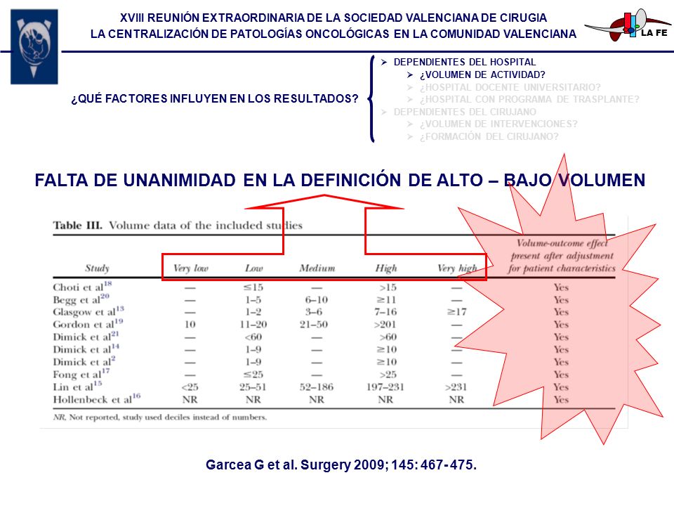 FALTA DE UNANIMIDAD EN LA DEFINICIÓN DE ALTO – BAJO VOLUMEN