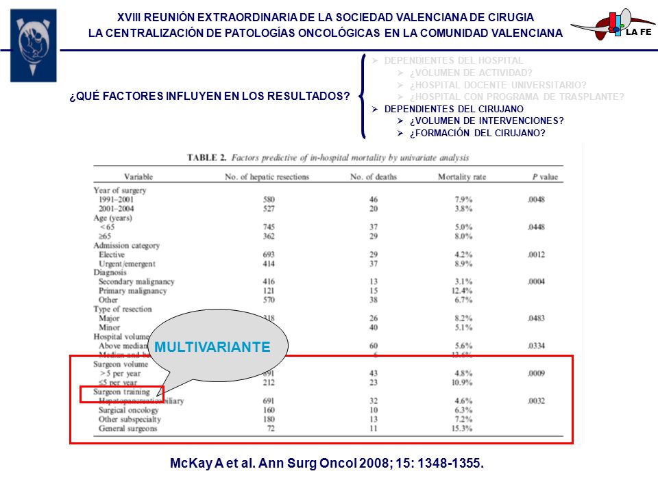 MULTIVARIANTE McKay A et al. Ann Surg Oncol 2008; 15: