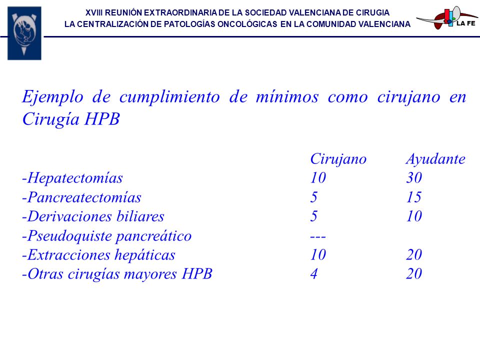 Ejemplo de cumplimiento de mínimos como cirujano en Cirugía HPB