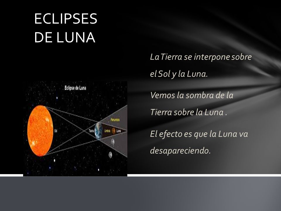 ECLIPSES DE LUNA La Tierra se interpone sobre el Sol y la Luna.