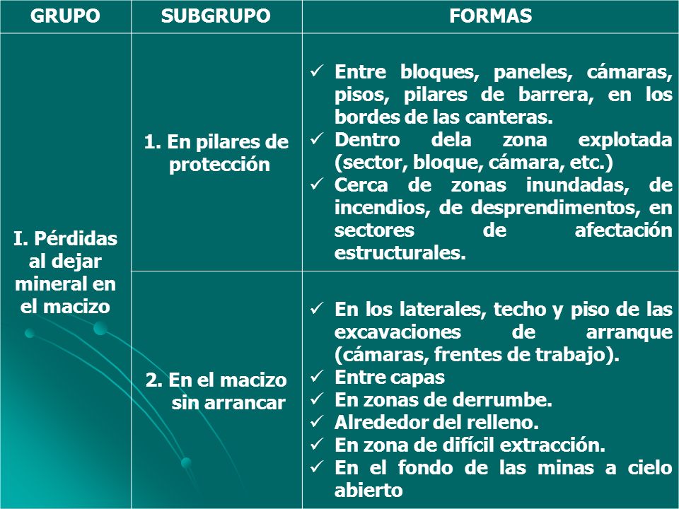 1. En pilares de protección 2. En el macizo sin arrancar