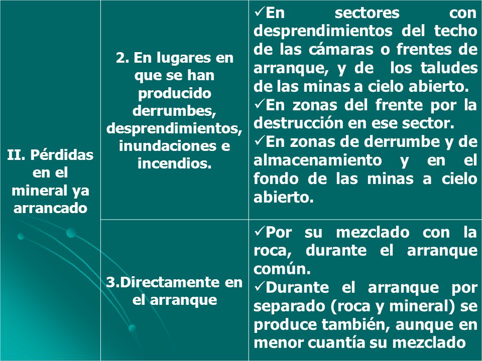 II. Pérdidas en el mineral ya arrancado 3.Directamente en el arranque