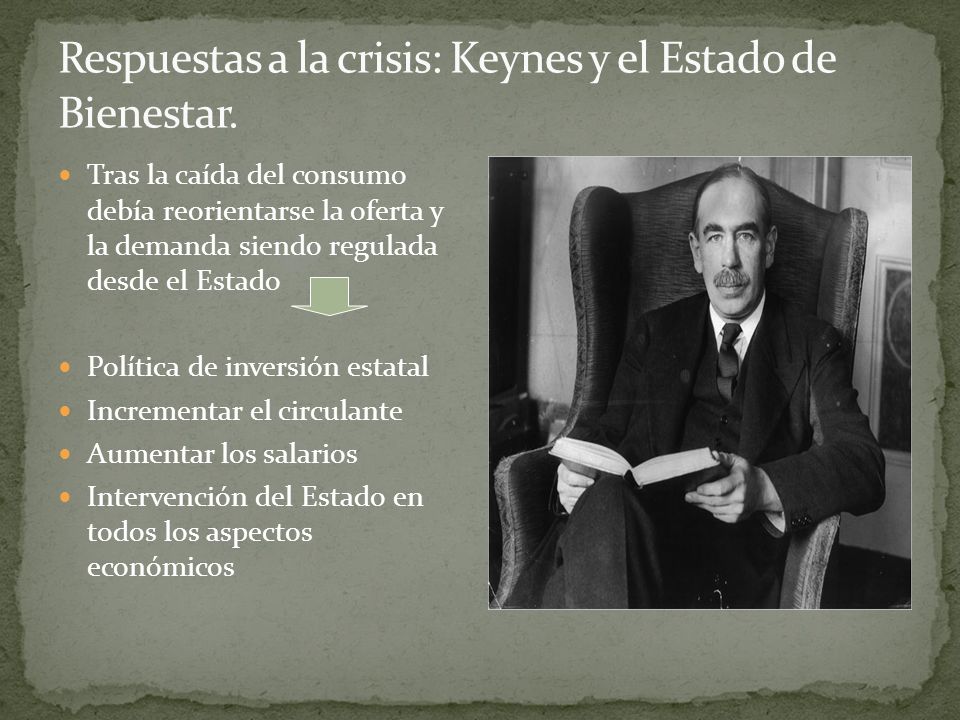 Respuestas a la crisis: Keynes y el Estado de Bienestar.