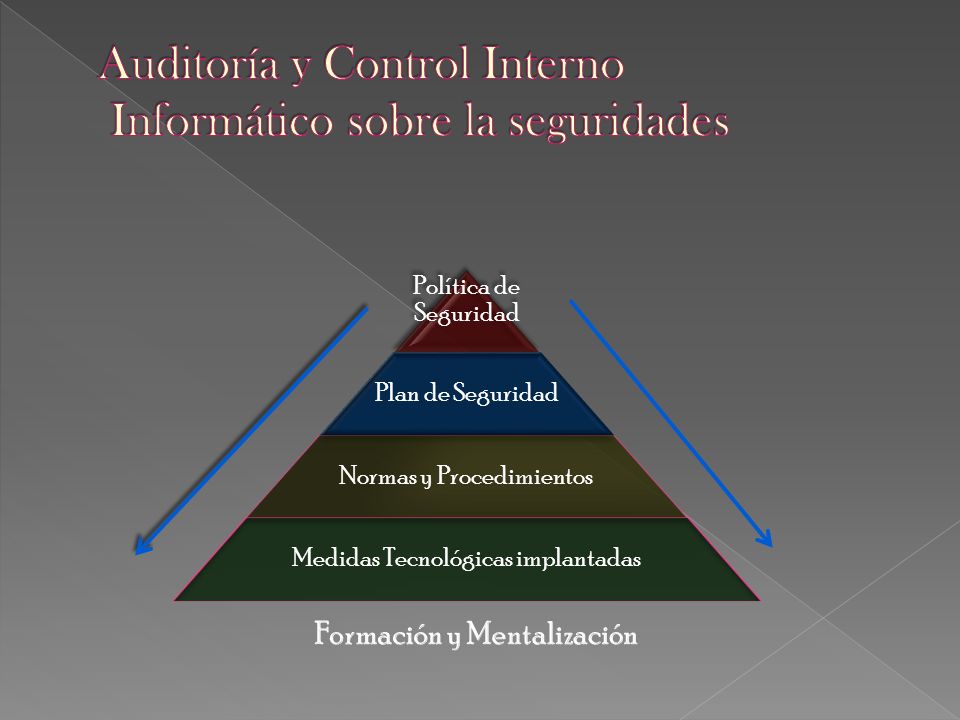 Auditoría y Control Interno Informático sobre la seguridades
