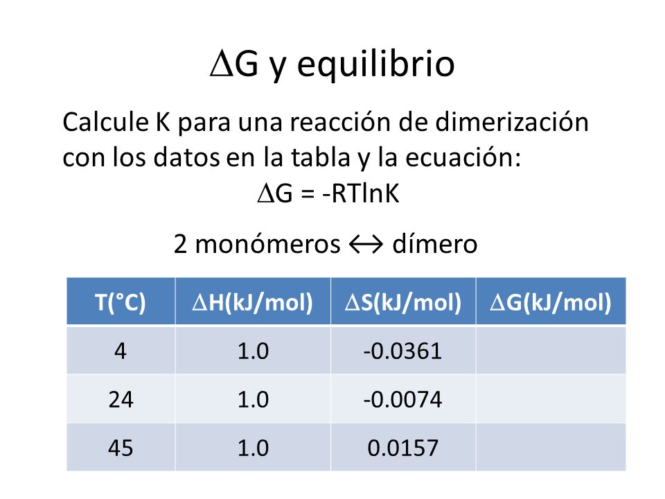 DG y equilibrio Calcule K para una reacción de dimerización