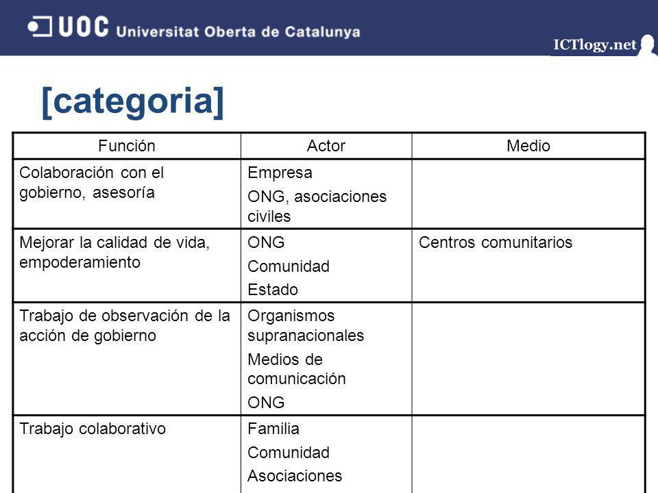 [categoria] Función Actor Medio Colaboración con el gobierno, asesoría