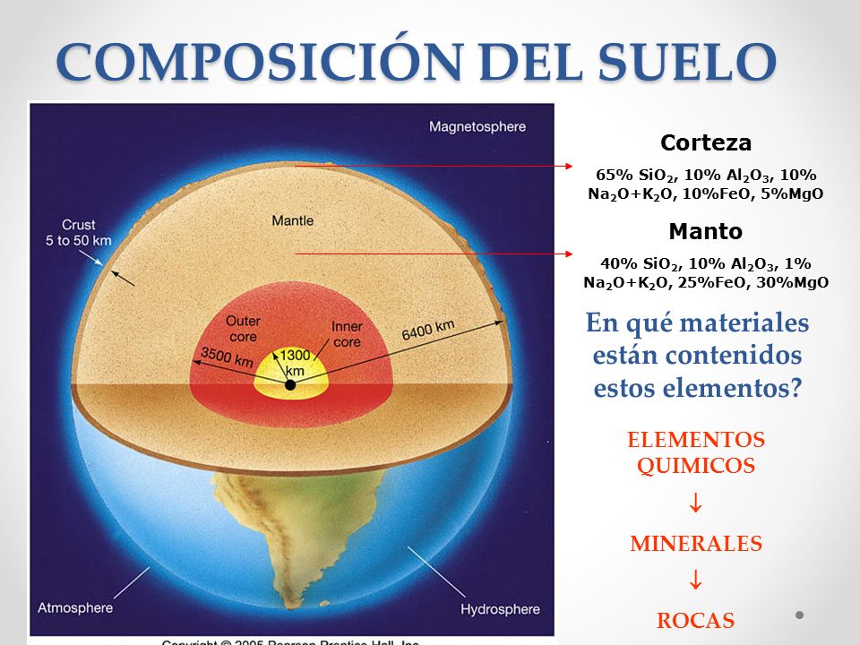 COMPOSICIÓN DEL SUELO Corteza. 65% SiO2, 10% Al2O3, 10% Na2O+K2O, 10%FeO, 5%MgO. Manto. 40% SiO2, 10% Al2O3, 1% Na2O+K2O, 25%FeO, 30%MgO.