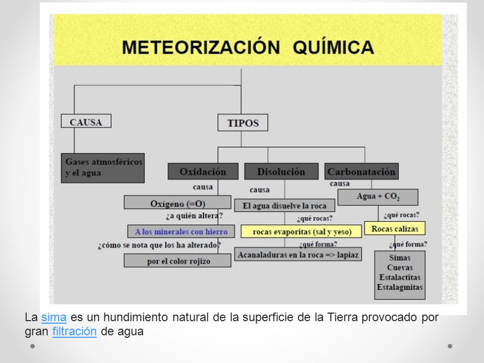 La sima es un hundimiento natural de la superficie de la Tierra provocado por gran filtración de agua