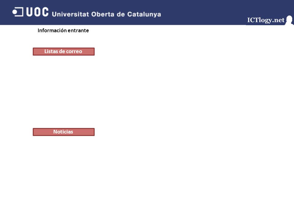 Información entrante Listas de correo Noticias