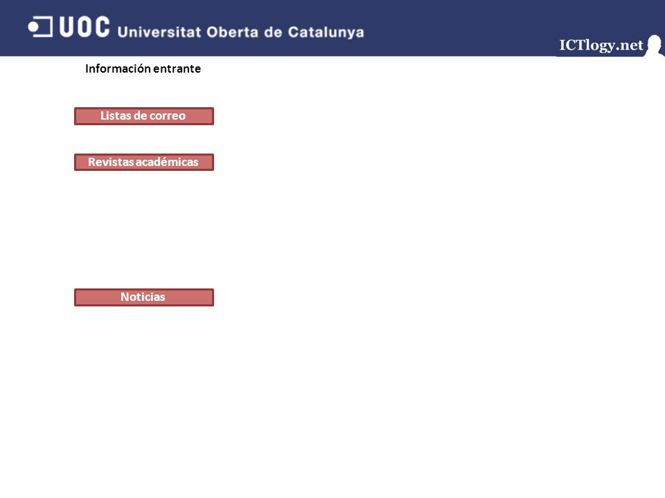 Información entrante Listas de correo Revistas académicas Noticias