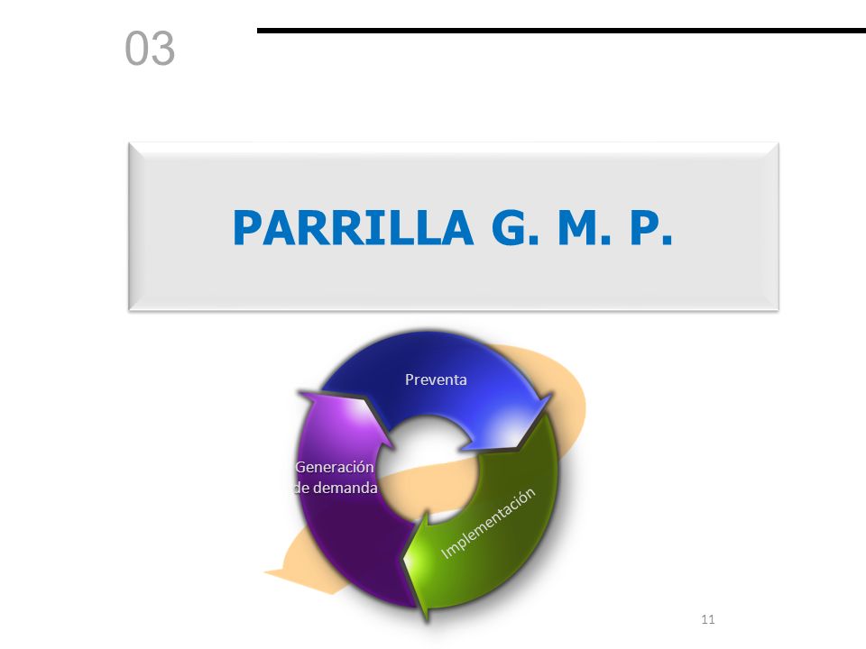 03 PARRILLA G. M. P. Preventa Generación de demanda Implementación