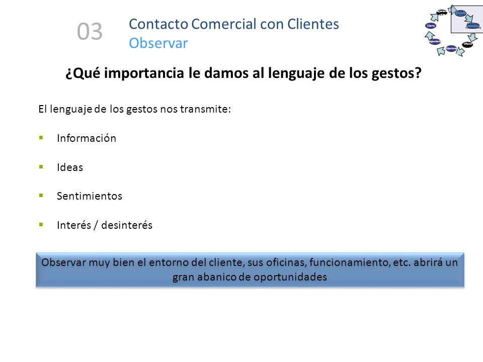 ¿Qué importancia le damos al lenguaje de los gestos