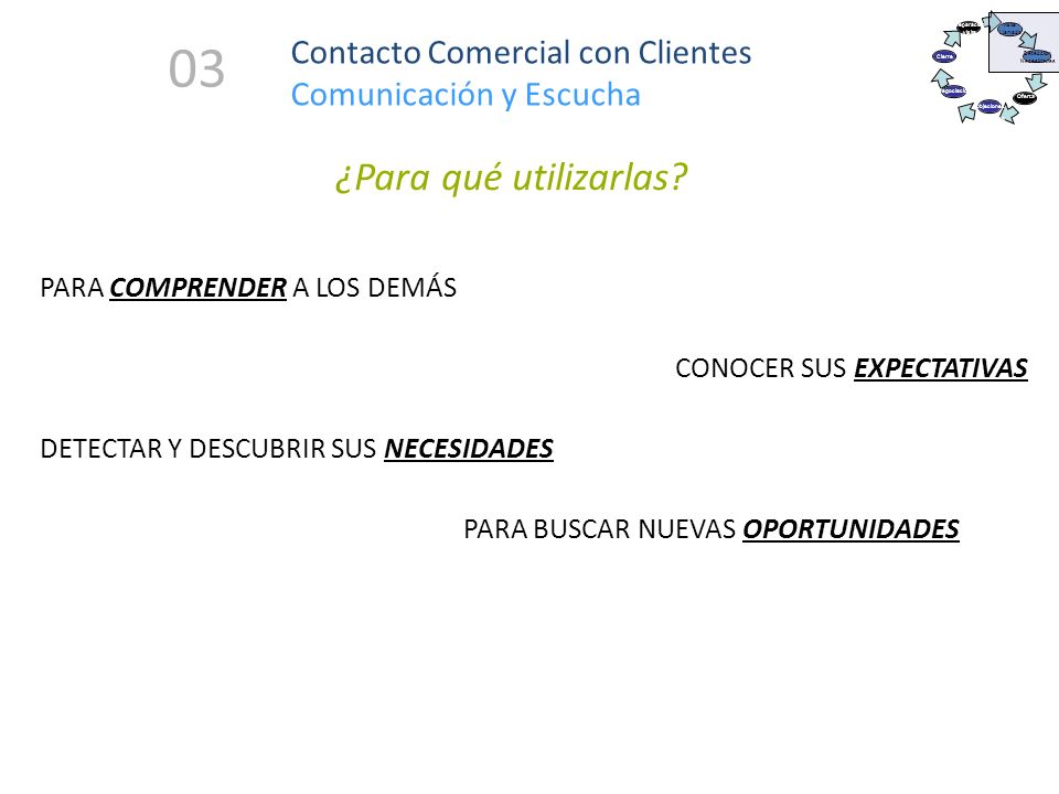 Visita / Llamada. Objeciones. Preparación. visita. Negociación. Cierre. 03. Contacto Comercial con Clientes Comunicación y Escucha.