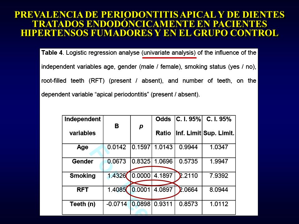 PREVALENCIA DE PERIODONTITIS APICAL Y DE DIENTES TRATADOS ENDODÓNCICAMENTE EN PACIENTES HIPERTENSOS FUMADORES Y EN EL GRUPO CONTROL