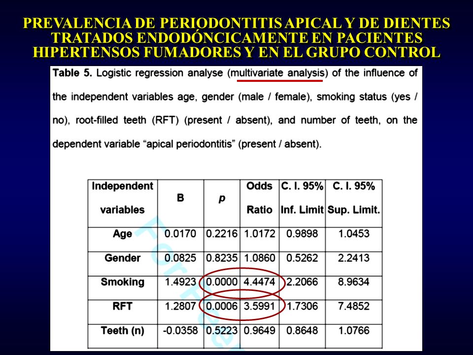 PREVALENCIA DE PERIODONTITIS APICAL Y DE DIENTES TRATADOS ENDODÓNCICAMENTE EN PACIENTES HIPERTENSOS FUMADORES Y EN EL GRUPO CONTROL