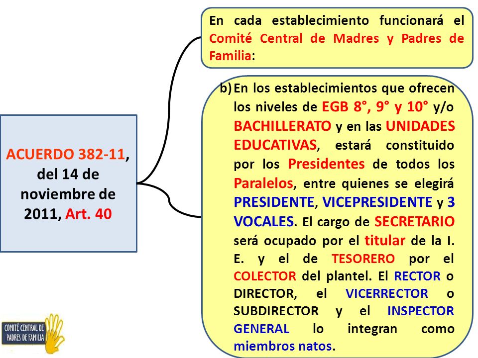 ACUERDO , del 14 de noviembre de 2011, Art. 40