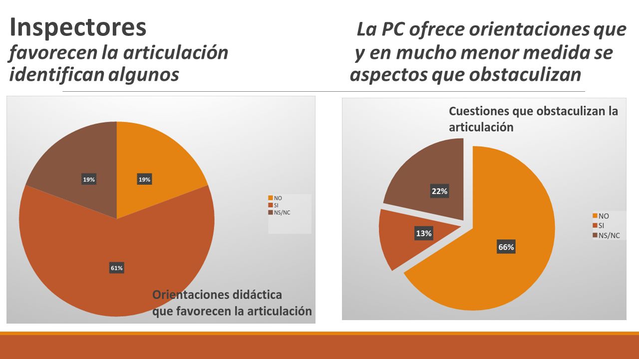 Inspectores. La PC ofrece orientaciones que favorecen la articulación